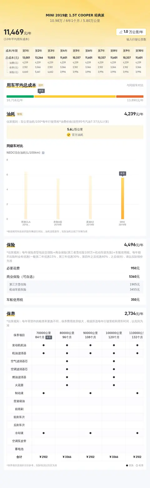 个性之选：1.5T MINI COOPER，圆你都市时尚梦