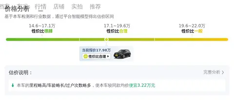 六年奔驰GLE450，18万不到，豪华SUV的平替？