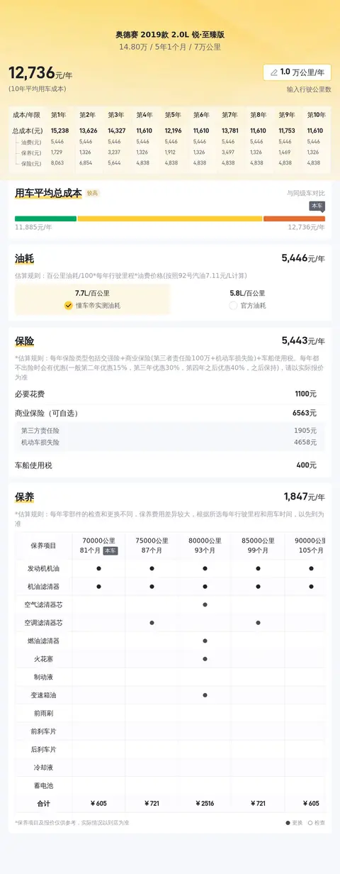 15万拿下宜商宜家奥德赛,奶爸的幸福座驾?