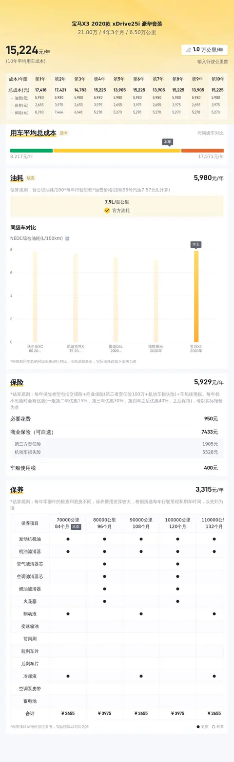 20万出头，入手20款宝马X3，享受豪华驾控体验！